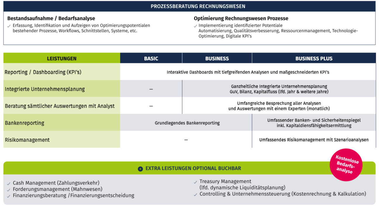 Cfoaas Leistunguebersicht Web Komplett